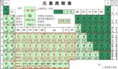 不锈钢熔点表（镀金镀层厚度标准）