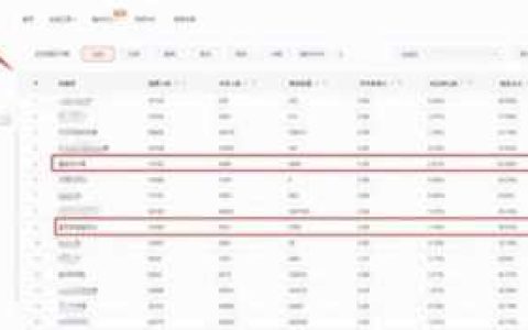 在淘宝上卖什么赚钱(淘宝卖品类挣钱)