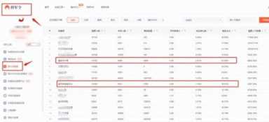 在淘宝上卖什么赚钱(淘宝卖品类挣钱)