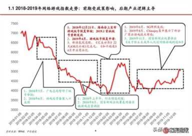 文化部游戏审批(文化部游戏审批查询)