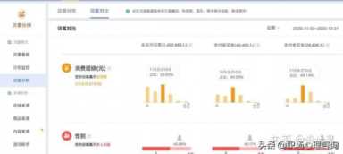 直通车推广技巧有哪些-（拼多多怎么开直通车推广）