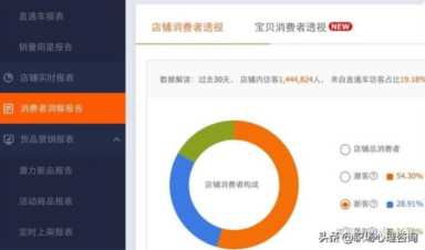 直通车推广技巧有哪些-（拼多多怎么开直通车推广）