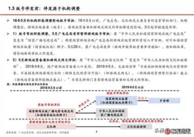 文化部游戏审批(文化部游戏审批查询)
