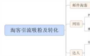 怎么做淘客赚钱(做淘客赚钱的一些方法)