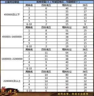 《热血传奇手机版》快速带你了解攻城略地玩法详解