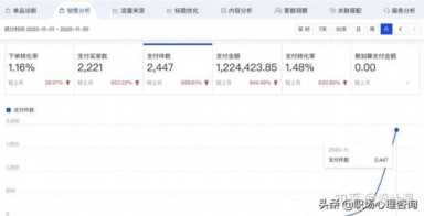 直通车推广技巧有哪些-（拼多多怎么开直通车推广）