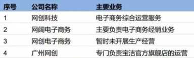 电商网上开店步骤（电商网营科技）
