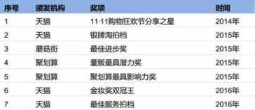 电商网上开店步骤（电商网营科技）