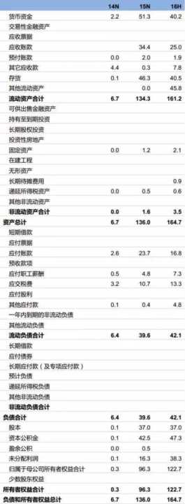 电商网上开店步骤（电商网营科技）