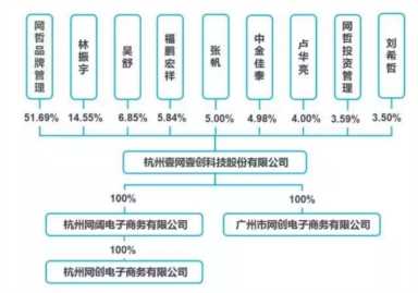 电商网上开店步骤（电商网营科技）