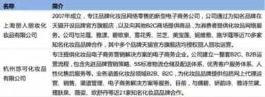 电商网上开店步骤（电商网营科技）