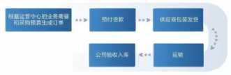 电商网上开店步骤（电商网营科技）