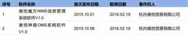 电商网上开店步骤（电商网营科技）