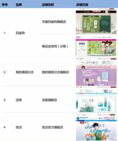 电商网上开店步骤（电商网营科技）