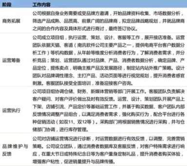 电商网上开店步骤（电商网营科技）