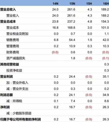 电商网上开店步骤（电商网营科技）