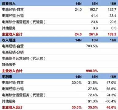 电商网上开店步骤（电商网营科技）