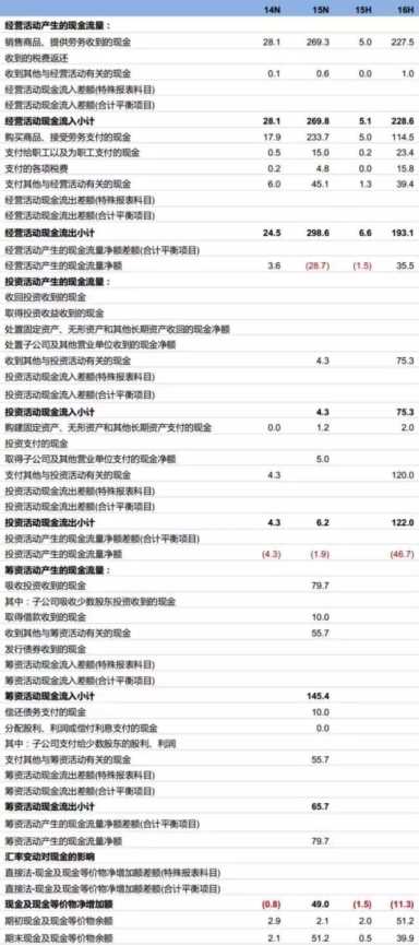 电商网上开店步骤（电商网营科技）