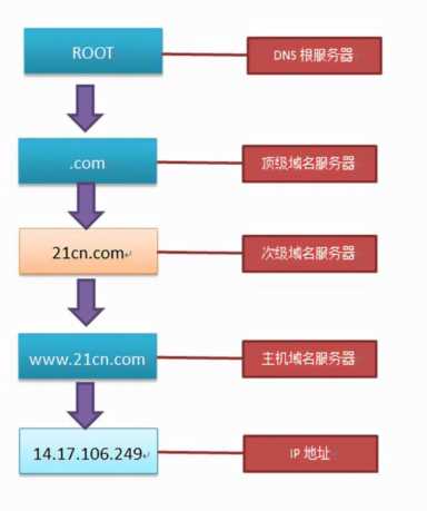 网页有错误打不开(网页有错误怎么解决)插图5 网页有错误打不开(网页有错误怎么解决)