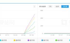 采集站怎么赚钱？采集站有哪些变现方式