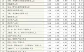 企业从业人员工资待遇（什么职业稳定收入高）