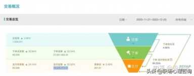 直通车推广技巧有哪些-（拼多多怎么开直通车推广）