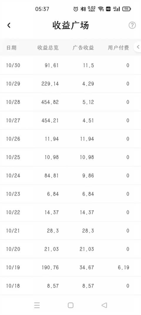 从月入8k到全职在家，再到月入5k多：职场，每次危机都蕴藏着转机