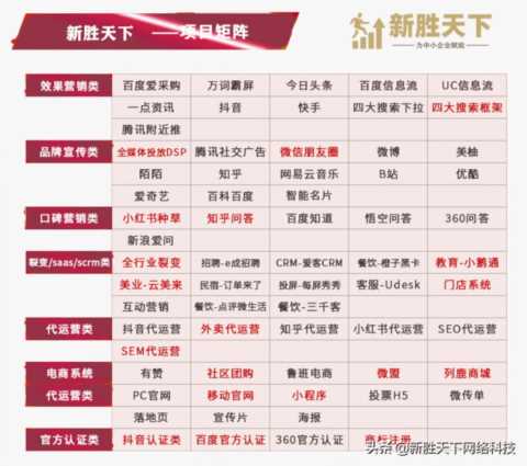 如何从零开始搭建公众号？「新胜天下」