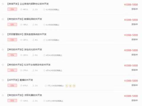 一品威客开通VIP一对一接单靠谱吗？世界500强企业告诉你