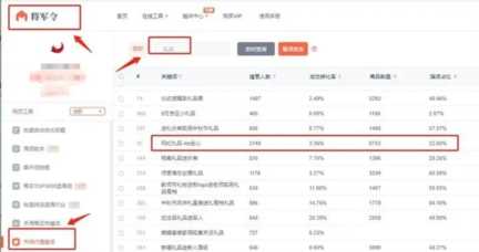 现在做淘宝要怎么做才能赚钱呢？