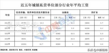 目前哪个行业挣钱(2022哪个行业比较挣钱)