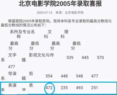 章泽天高中成绩单（章泽天是清华专科）