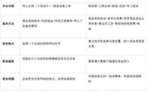 网上开店卖什么好(现在网上开店卖什么好)