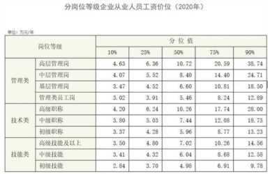 企业从业人员工资待遇（什么职业稳定收入高）