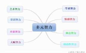 儿童教育项目(儿童教育项目什么行业最好)
