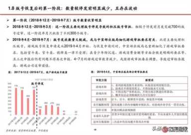 文化部游戏审批(文化部游戏审批查询)