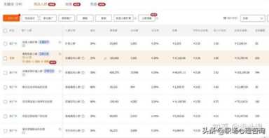 直通车推广技巧有哪些-（拼多多怎么开直通车推广）