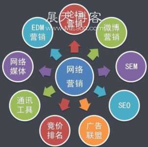 新手怎么做网络销售，这三条网络营销建议一定要看一看