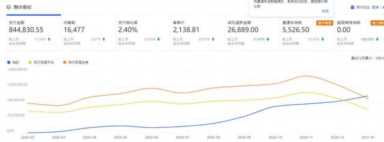 淘宝好评赚钱app（淘宝单怎么刷才能赚钱）
