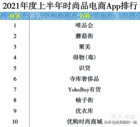 网络购物网站排名(女性购物网站排名)