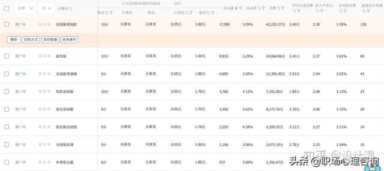 直通车推广技巧有哪些-（拼多多怎么开直通车推广）