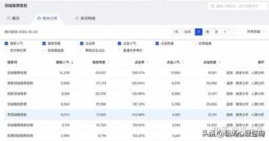 直通车推广技巧有哪些-（拼多多怎么开直通车推广）