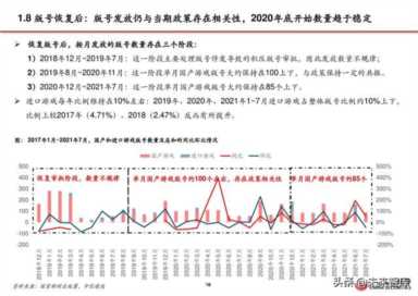 文化部游戏审批(文化部游戏审批查询)