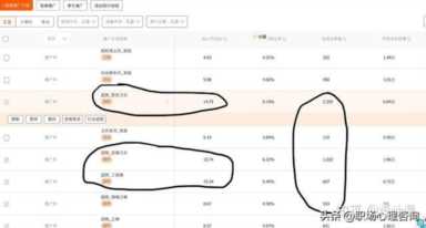 直通车推广技巧有哪些-（拼多多怎么开直通车推广）