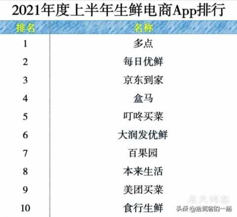 网络购物网站排名(女性购物网站排名)