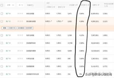 直通车推广技巧有哪些-（拼多多怎么开直通车推广）