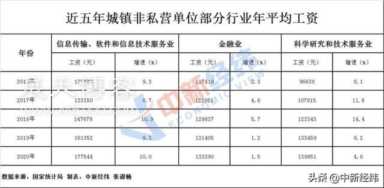 目前哪个行业挣钱(2022哪个行业比较挣钱)