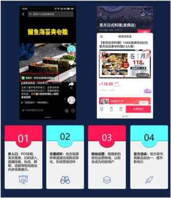 抖音团购小程序怎么做（抖音团购小程序变现方案）