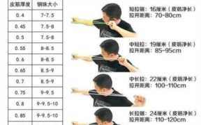 扁皮筋威力大小对照表(皮筋拉力表图)