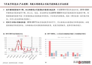 文化部游戏审批(文化部游戏审批查询)